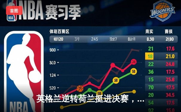 英格兰逆转荷兰挺进决赛，凯恩点射破荒沃特金斯绝杀